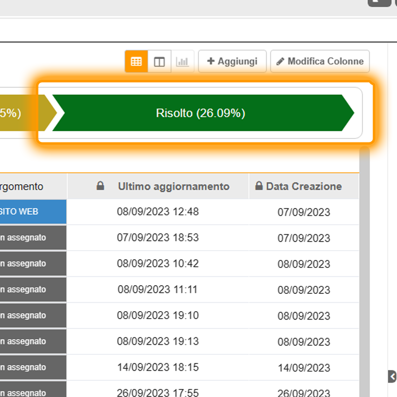 Chiusura del Ticket