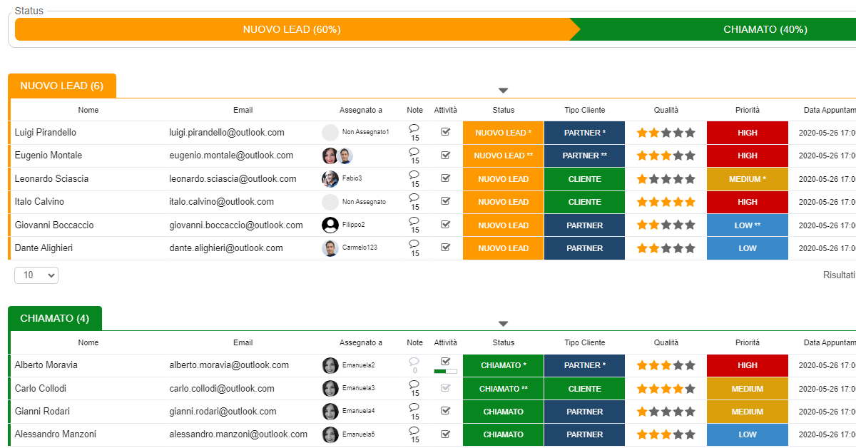 CRM programma