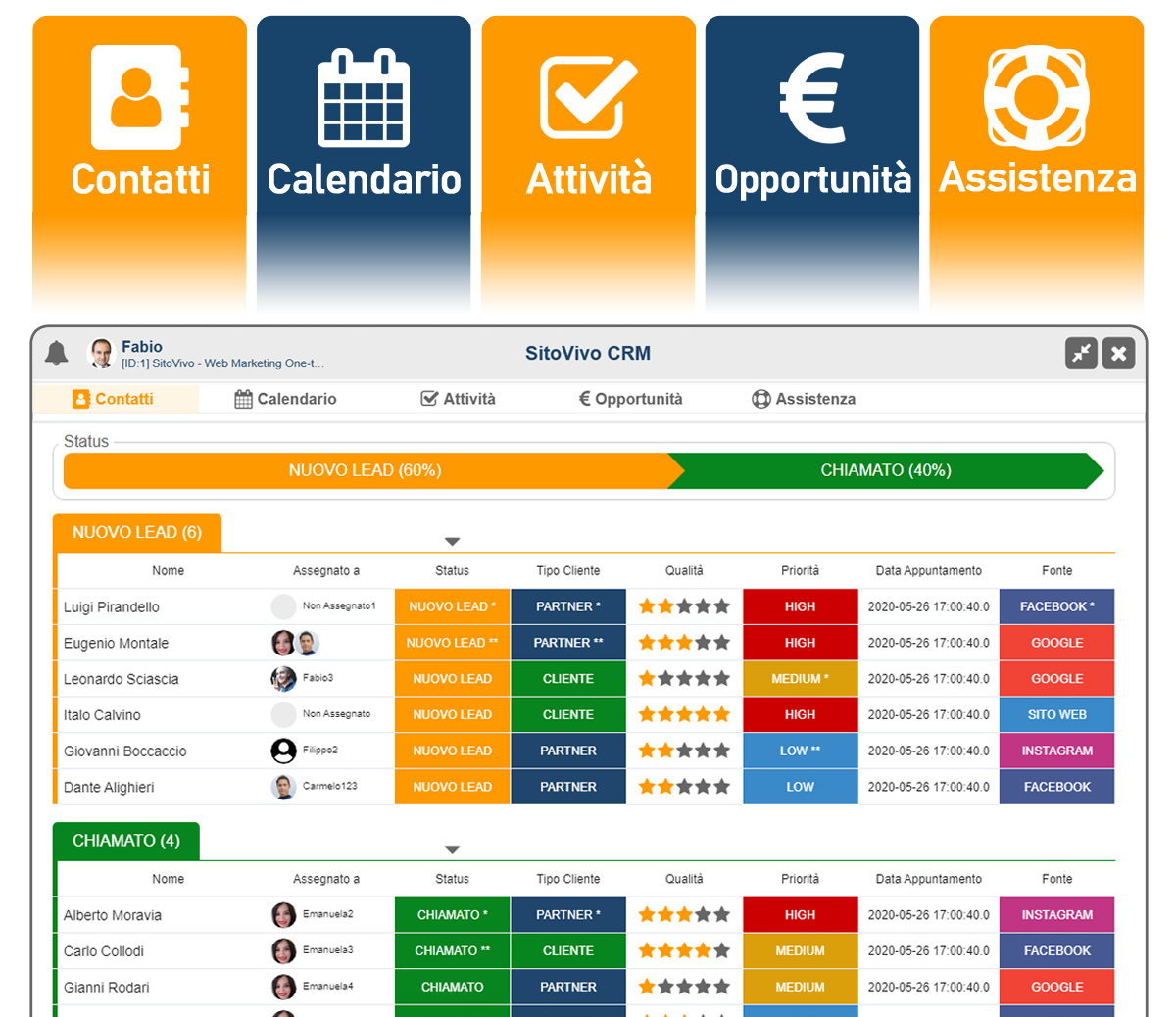 crm-sitovivo-funzioni-elenco