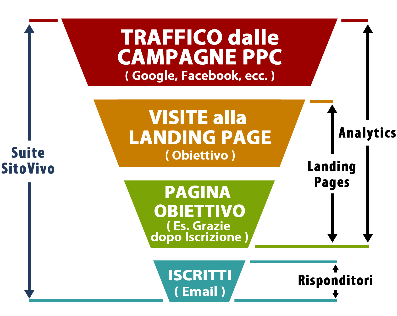 Lead Generation