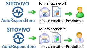 autoresponder italiano