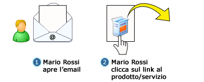 monitoraggio dati