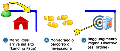 monitorare mail