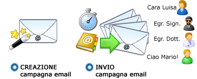 creazione e invio campagne mail
