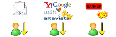 assistenza