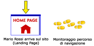 assistenza